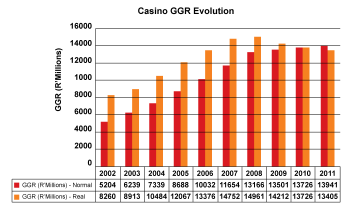 casino effect on economy